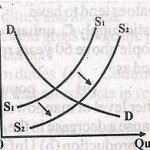best click series best ict books in ghana wassce science 2014 bulb 2 bece past questions economics 1wassce2