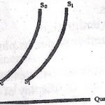 best click series best ict books in ghana wassce science 2014 bulb 2 bece past questions economics wassce