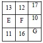 best click series triangle mathematics bece 2015 magic square