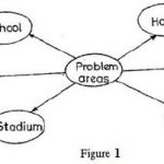 best-click-series-home-econs-pasco-android-quiz-app-2014q-6-and-7